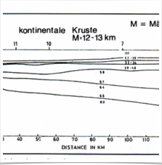 Evaluation of the seismic explosions profiles.
